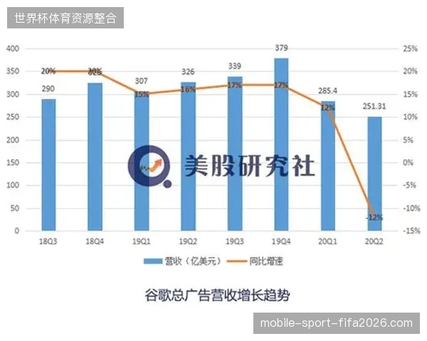 北美赛区票务结算逻辑正在从单一价格导向向多元收益管理模式演进 北美赛区票务结算逻辑正在从单一价格导向向多元收益管理模式演进
